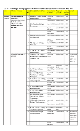 Status of Law College