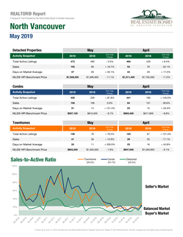 North Vancouver May 2019