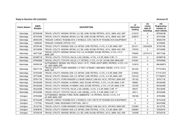 Annexure B Police Station SAPS Number DESCRIPTION