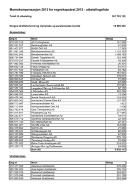 Momskompensasjon 2013 for Regnskapsåret 2012 - Utbetalingsliste