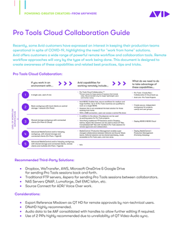 Pro Tools Cloud Collaboration Guide