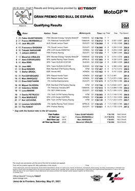 R Qualifying Results