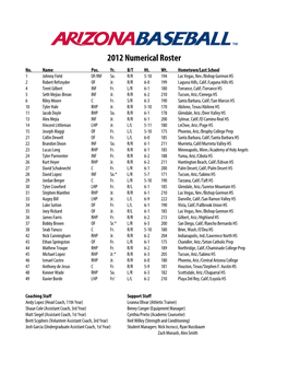 2012 Numerical Roster