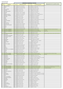 DSDEN24/DSM/MB MAJ 15 Mars 2019 COMMUNES UAI DISTRICTS