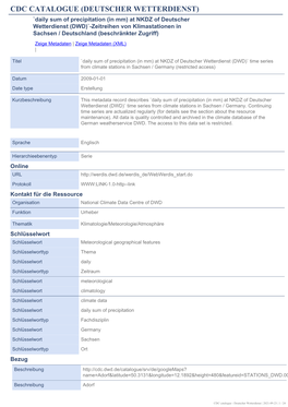 Cdc Catalogue (Deutscher Wetterdienst)