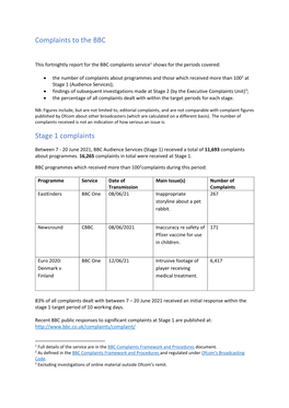 Complaints to the BBC Stage 1 Complaints