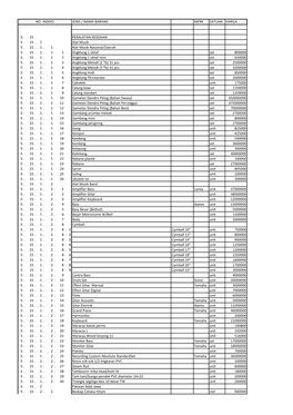 JENIS / NAMA BARANG MERK SATUAN HARGA 5 . 15 PERALATAN KESENIAN 5 . 15 . 1 Alat Musik 5 . 15 . 1 . 1 Alat Musik Nasional/Daerah