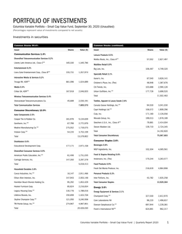 Portfolio of Investments