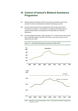 14 Control of Ireland's Bilateral Assistance Programme