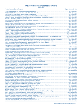 Previous Honorary Degree Recipients 1954—2017 Previous Honorary Degree Recipients Degree Conferred—Date T