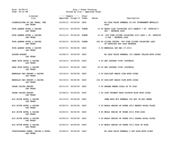 Date: 04/05/13 Chip / Token Tracking Time: 02:03 PM Sorted by City - Approved Chips