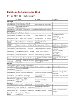 Danske Og Forbundsmestre 2011 DM Og FBM 3D