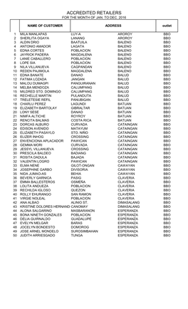 Accredited Retailers for the Month of Jan