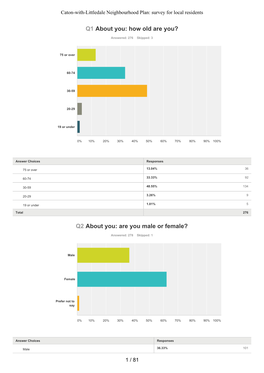 2016-17 Adults Survey Report