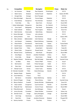 Seeding Fivemiletown 2011 Entries