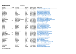 Keräysjohtajat 23.2.2021 Osasto Kj/Pj Sukunimi Etunimi Matkapuhelin