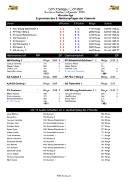 Schützengau Eichstätt Rundenschießen Luftgewehr 2020 Gauoberliga Ergebnisse Des 3