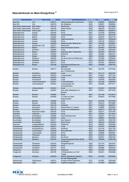 Naturdenkmale Im Main-Kinzig-Kreis 1) Stand: August 2015
