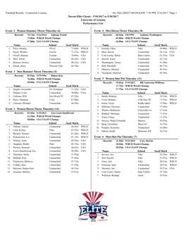 Finished Results