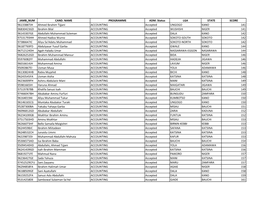 JAMB NUM CAND. NAME PROGRAMME ADM. Status LGA