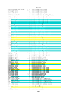 Denmark-Men-Official-Results.Pdf