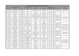 Plán Spoločných Poľovačiek OÚ Prešov 2019/2020