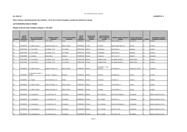 PES Sottodimensionati in Deroga 2021-22