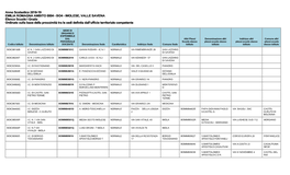 BO4 - IMOLESE, VALLE SAVENA Elenco Scuole I Grado Ordinato Sulla Base Della Prossimità Tra Le Sedi Definita Dall’Ufficio Territoriale Competente