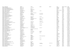 Table of All PSV Operator Licence Holders in the North East Traffic Area