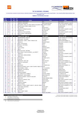 Top 100 Canciones W23.2020