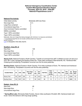 April 22, 2010 – 0530 MT National Preparedness Level 1