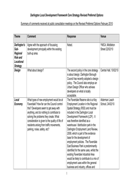 1 Darlington Local Development Framework Core Strategy Revised