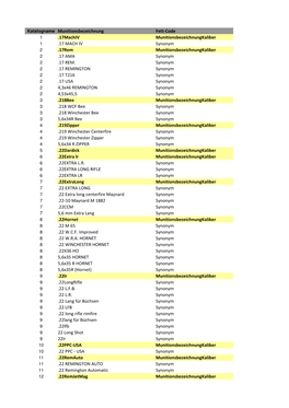 Tabelle Munitions- Und Kaliberbezeichnung