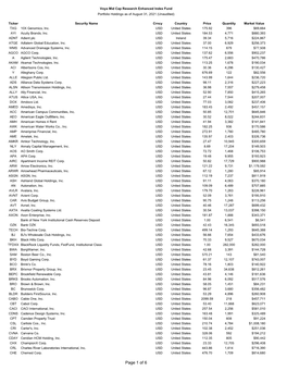 Of 6 Voya Mid Cap Research Enhanced Index Fund Portfolio Holdings As of August 31, 2021 (Unaudited)