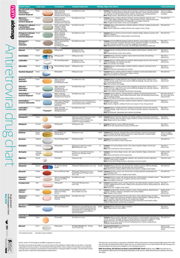 Antiretroviral Drug Chart