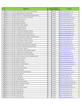 Nr. SHKOLLA LLOJI PUBLIKE JOPUBLIKE E-MAIL Shkolla.Zalldajt