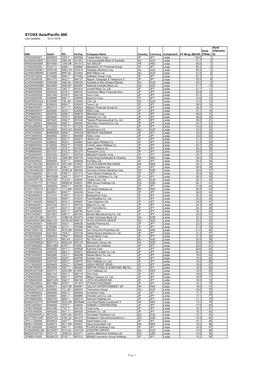 STOXX Asia/Pacific 600 Last Updated: 02.01.2018