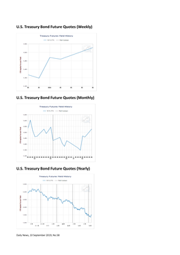 US Treasury Bond Future Quotes