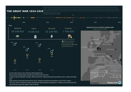 THE GREAT WAR 1914-1918That Drag 50 Countries to War