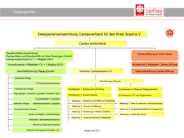 Organigramm Delegiertenversammlung