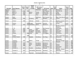 Danske I California Index H Surname Given Name(S)