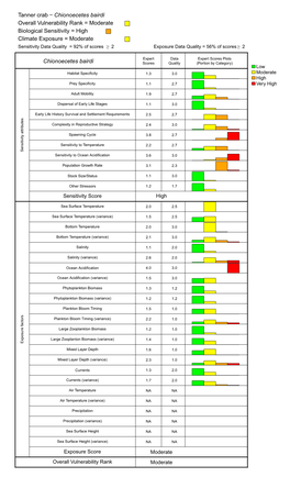 Bering Sea Climate Vulnerability Assessment Species-Specific Results: Tanner Crab − Chionoecetes Bairdi