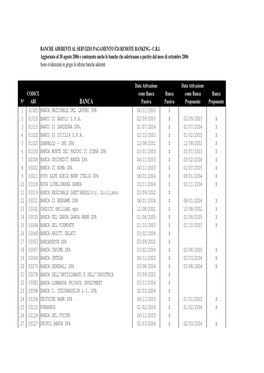 Banche Aderenti F24(1)