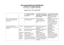 The Recommendation for Identification Substance Name : Magnesium Nitrate EC / CAS No