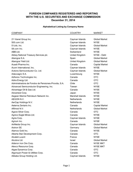 Alphabetical Listing by Company Name: Number of Foreign