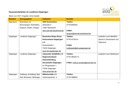 Hausnotrufanbieter Im Landkreis Göppingen