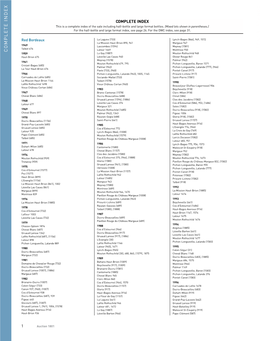 Complete Index Complete Index