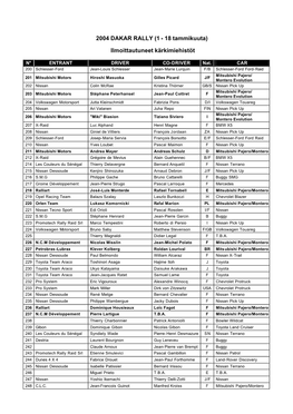 2004 DAKAR RALLY (1 - 18 Tammikuuta)