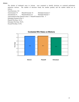 Contested Win Rates on Motions 60