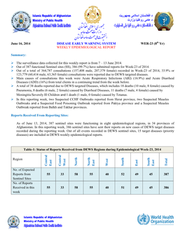 DEWS Weekly Report 16Th June 2014.Pdf